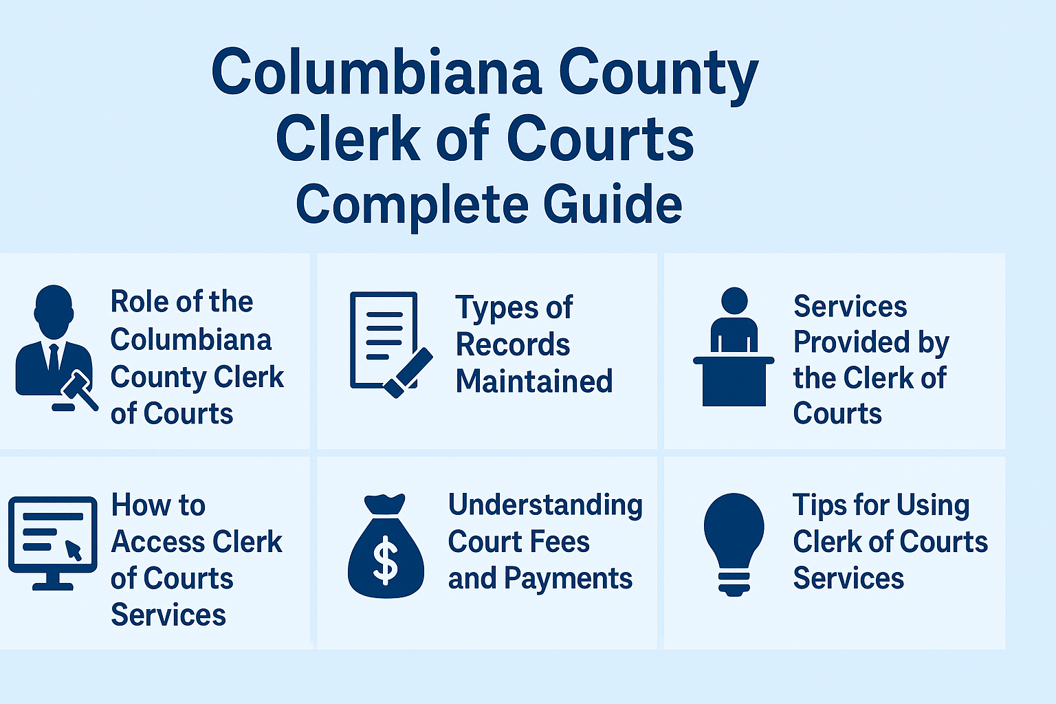 Infographic showing key functions of the Columbiana County Clerk of Courts, including services, records, court fees, and how to access court resources.