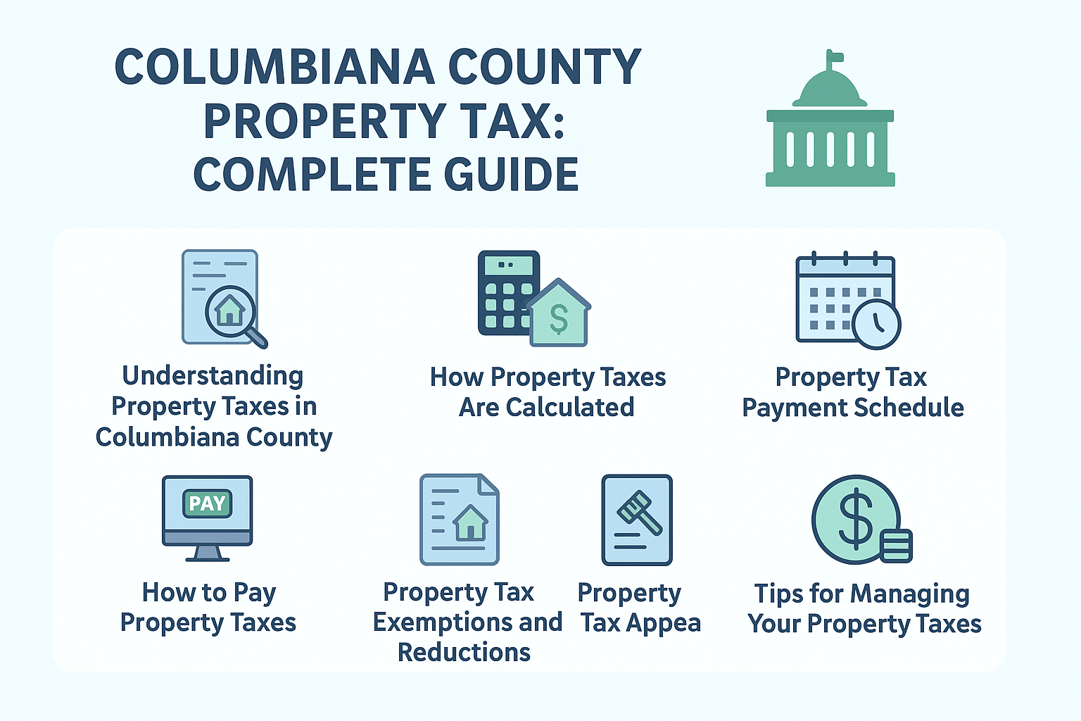 Infographic showing the complete Columbiana County property tax guide with assessment, calculation, payments, exemptions, appeals, and late penal